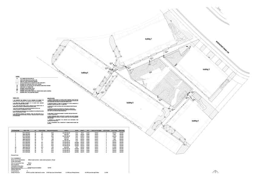 irrigation design